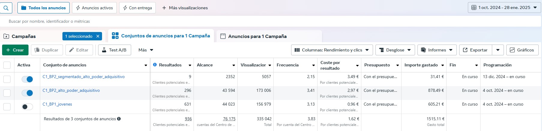 Caso de éxito publicidad en redes sociales